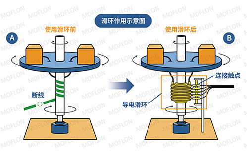 计算机内页动画的作用是什么,滑环工作原理动画示意图有什么作用