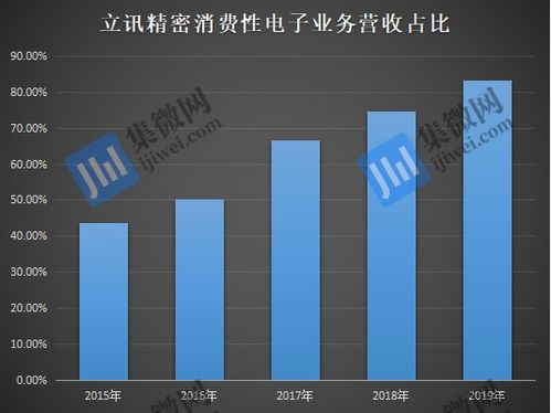手机代工陷入混战 蓝思科技 立讯精密 领益智造争先入局