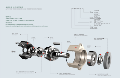 新推产品:TECHMECH国产行星精密减速机