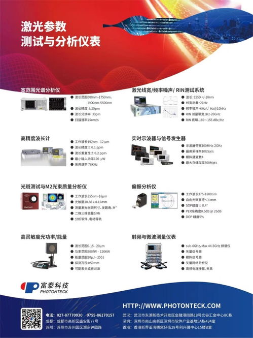 富泰科技助力于激光精密分子吸收光谱